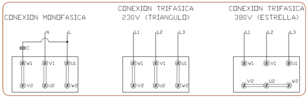 Conexion motor caja de extracción